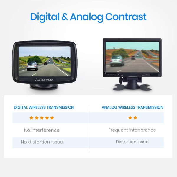 ⁦AUTO-VOX CS-2 Wireless Backup Camera Kit⁩ - الصورة ⁦5⁩